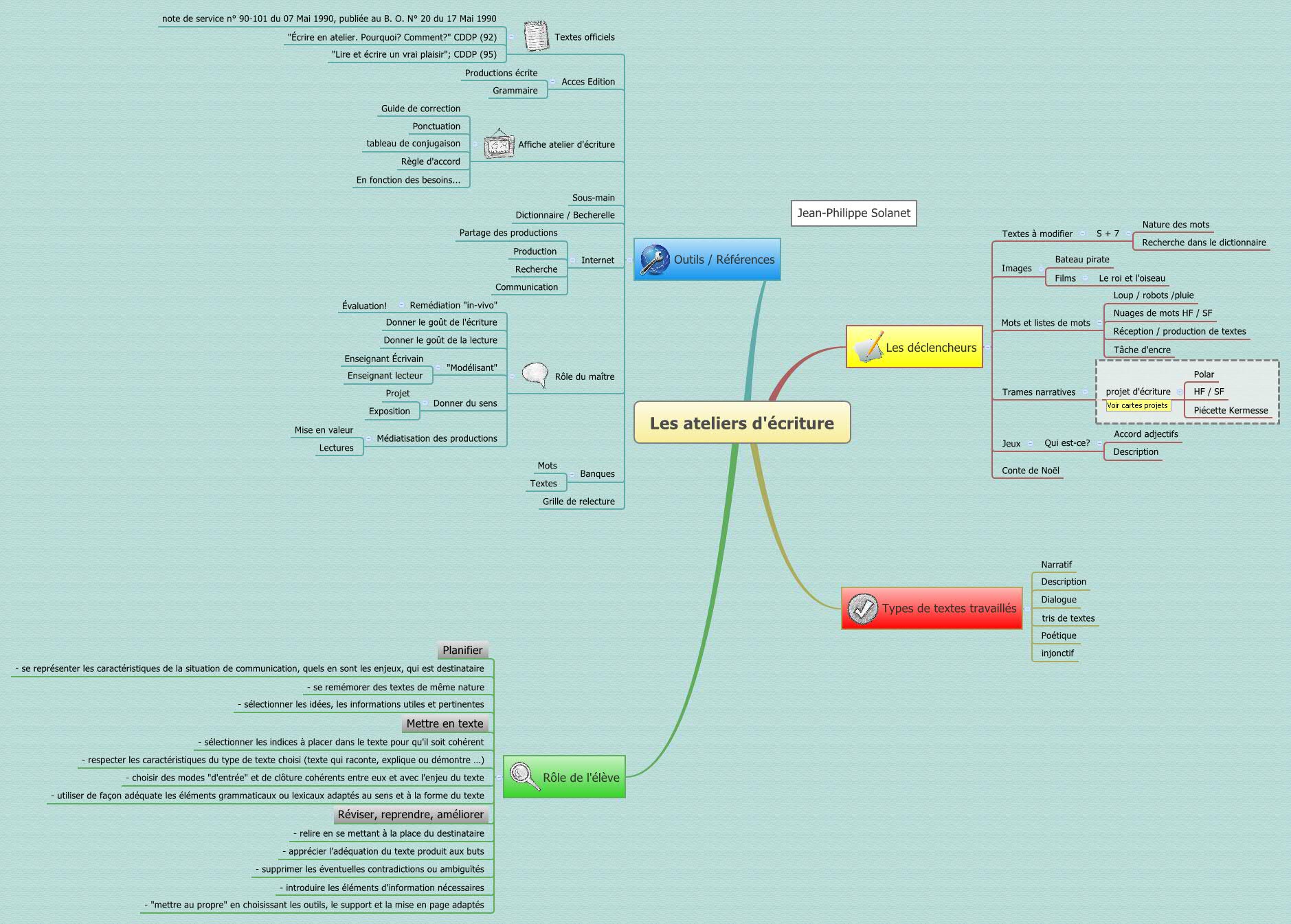 Thumbnail of mind map