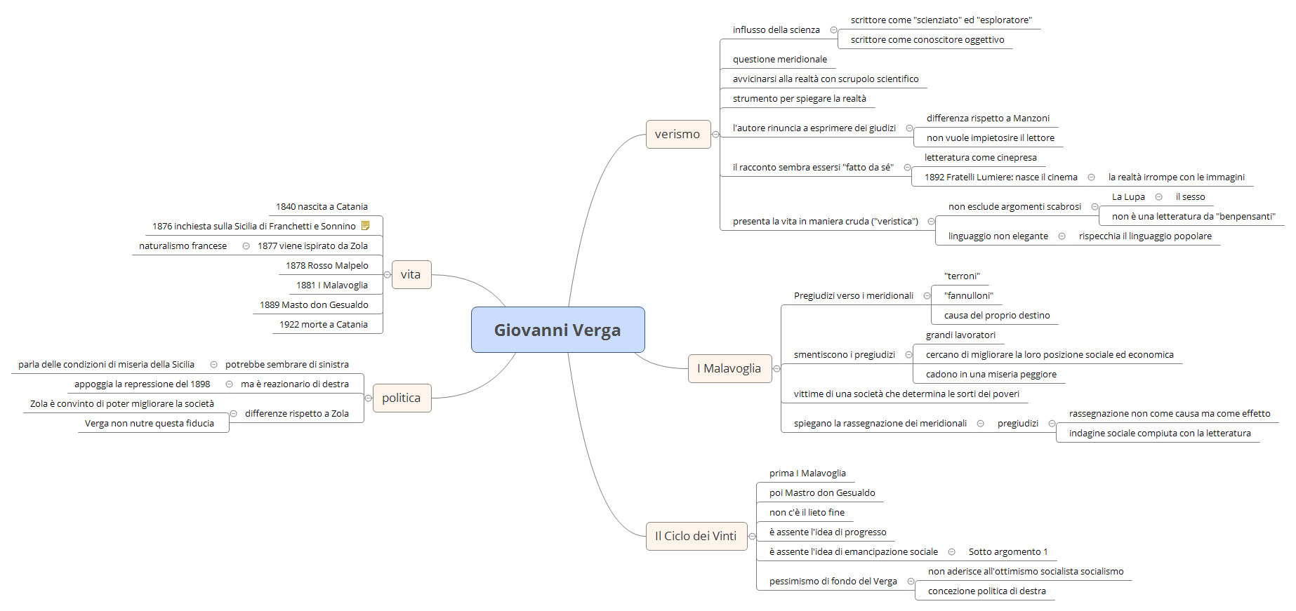 Thumbnail of mind map
