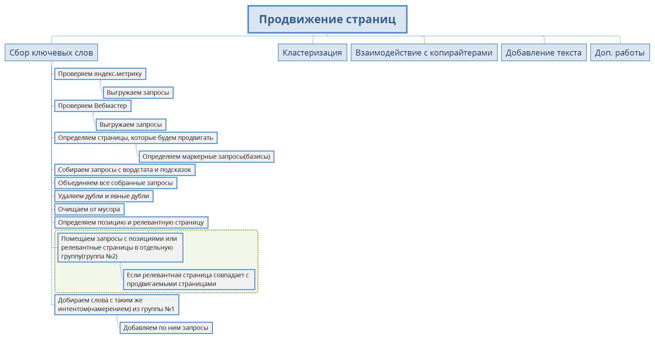 Thumbnail of mind map