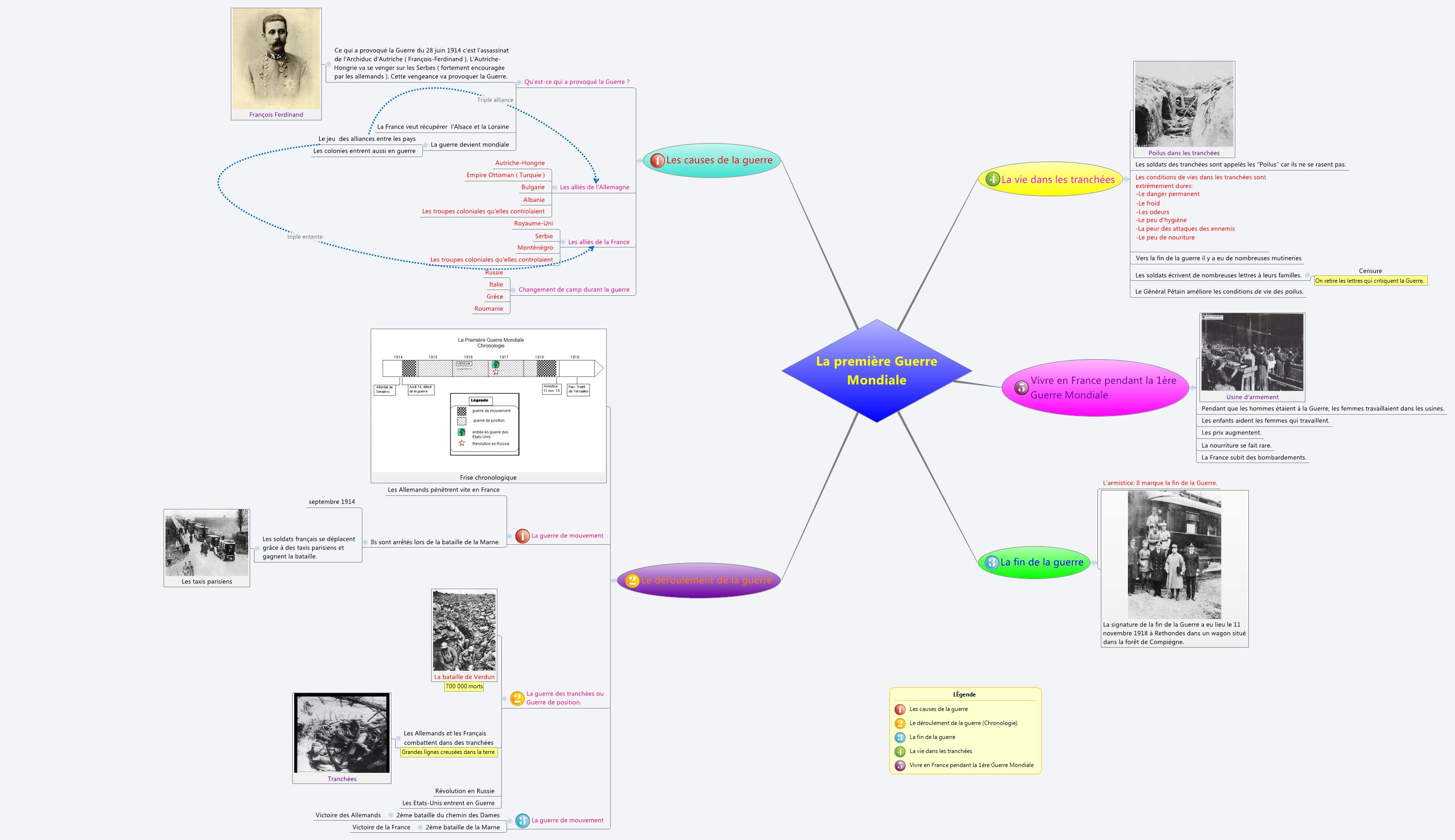 Thumbnail of mind map