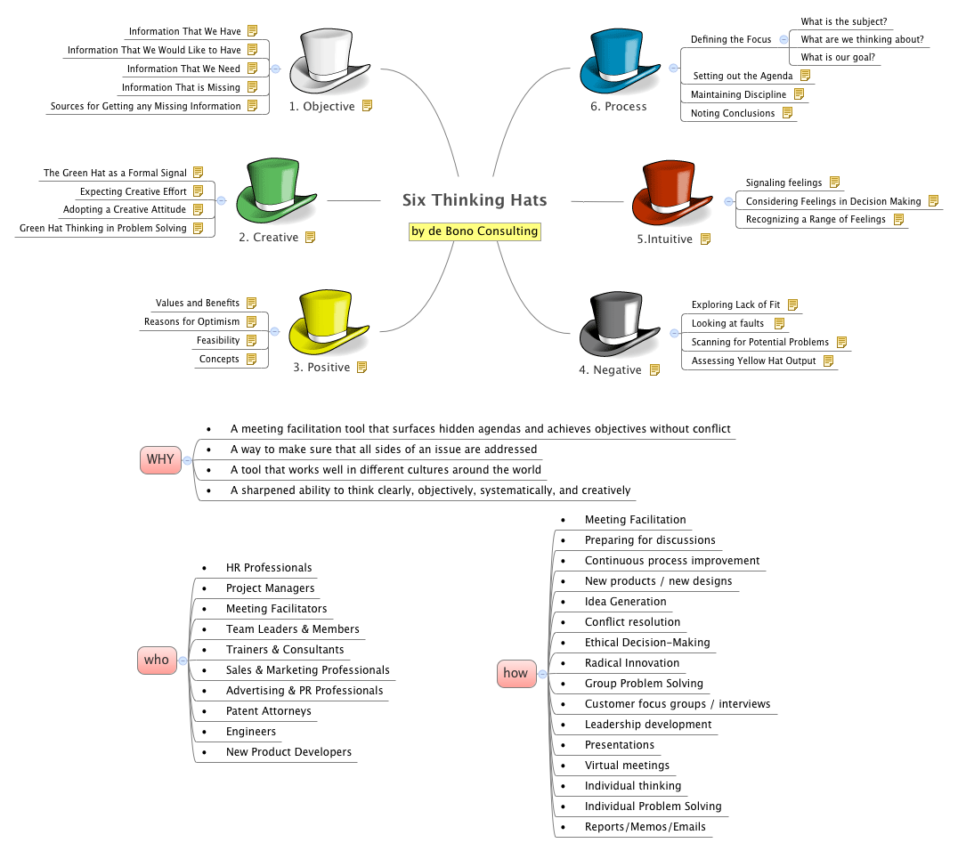Thumbnail of mind map
