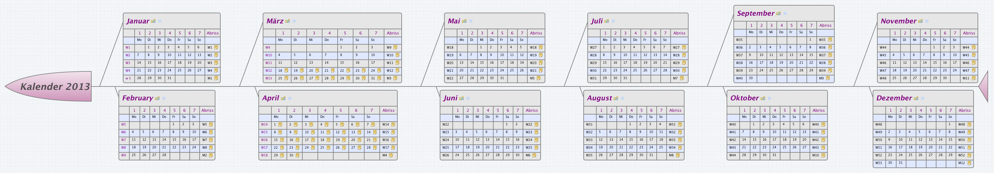 Thumbnail of mind map