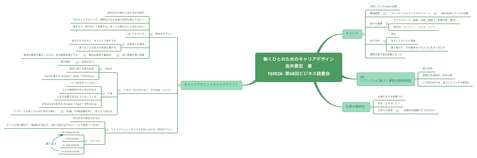Thumbnail of mind map