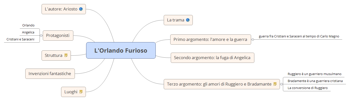Thumbnail of mind map