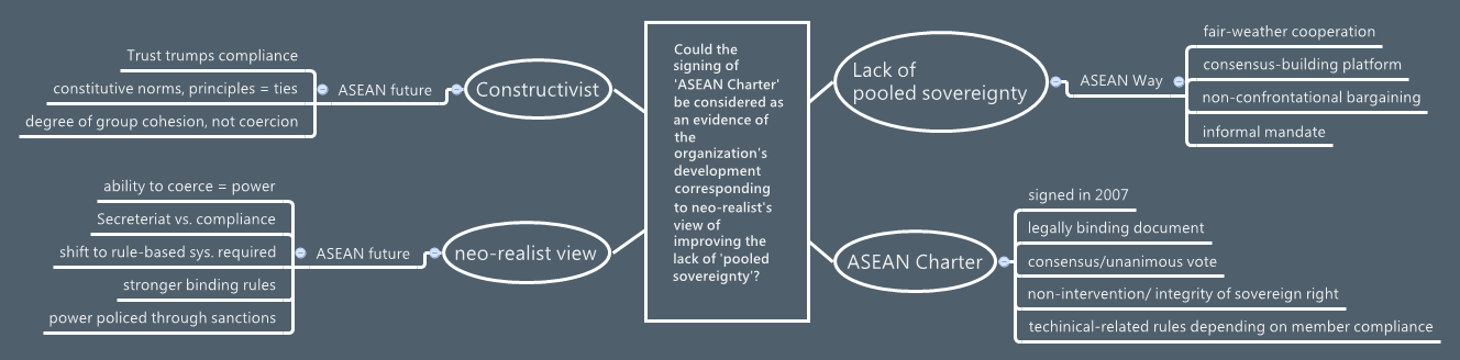 Thumbnail of mind map