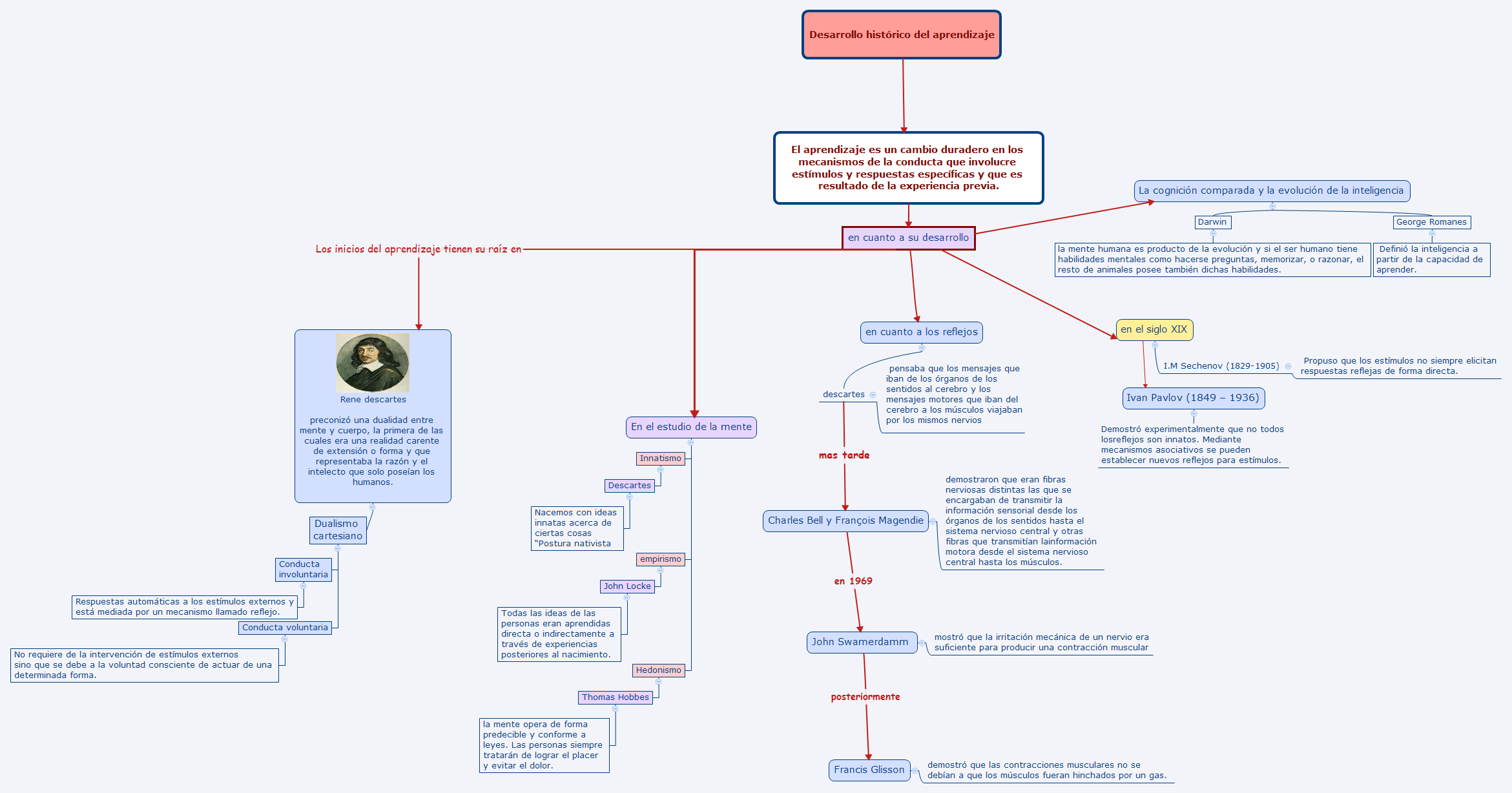 Thumbnail of mind map