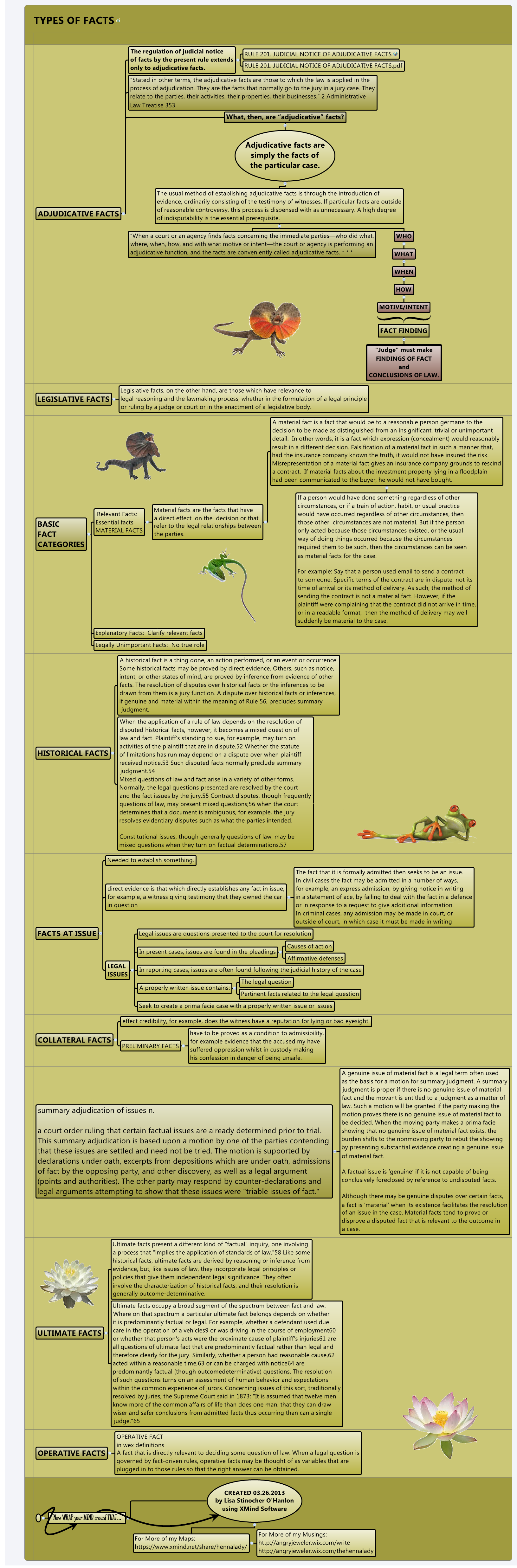 Thumbnail of mind map