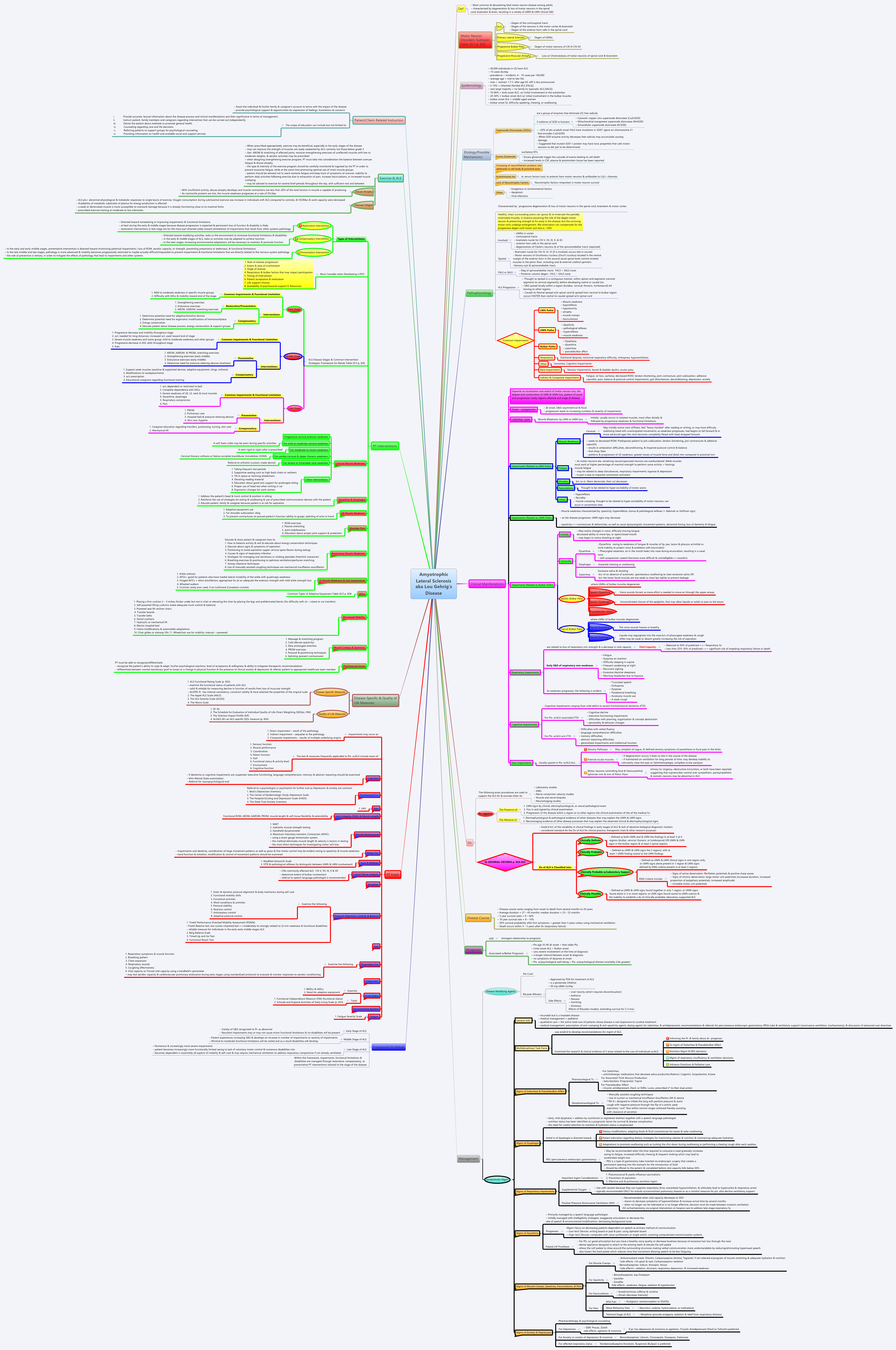 Thumbnail of mind map