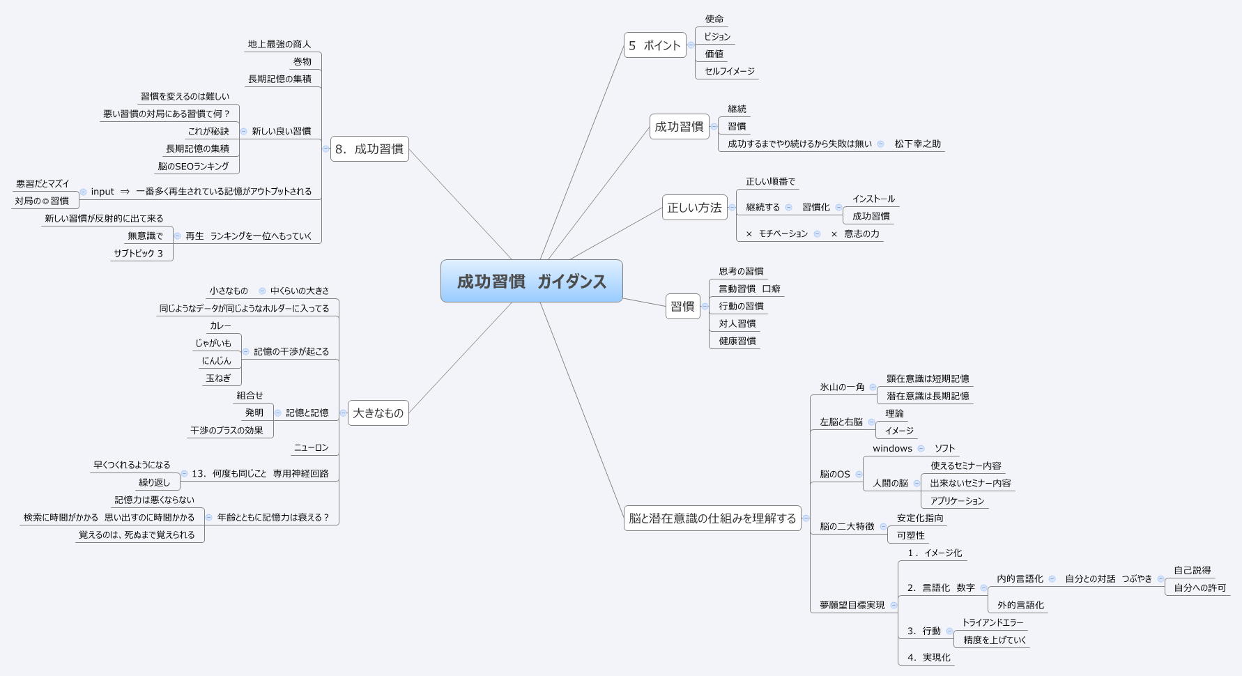  思维导图的缩略图
