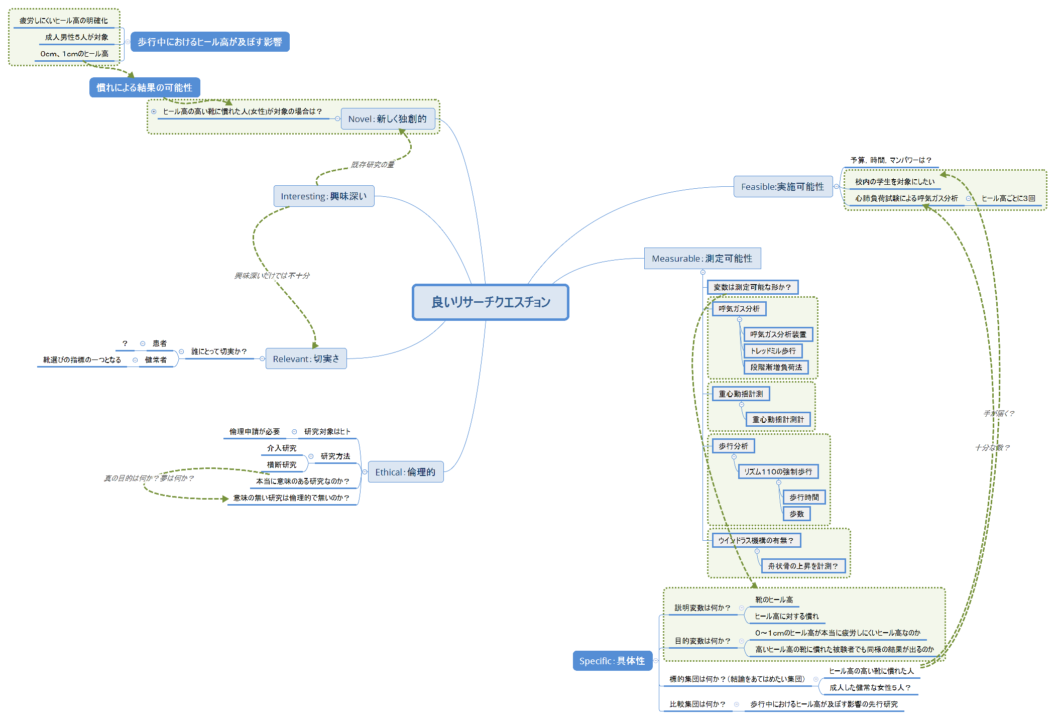 歩行中におけるヒール高が疲労に及ぼす影響