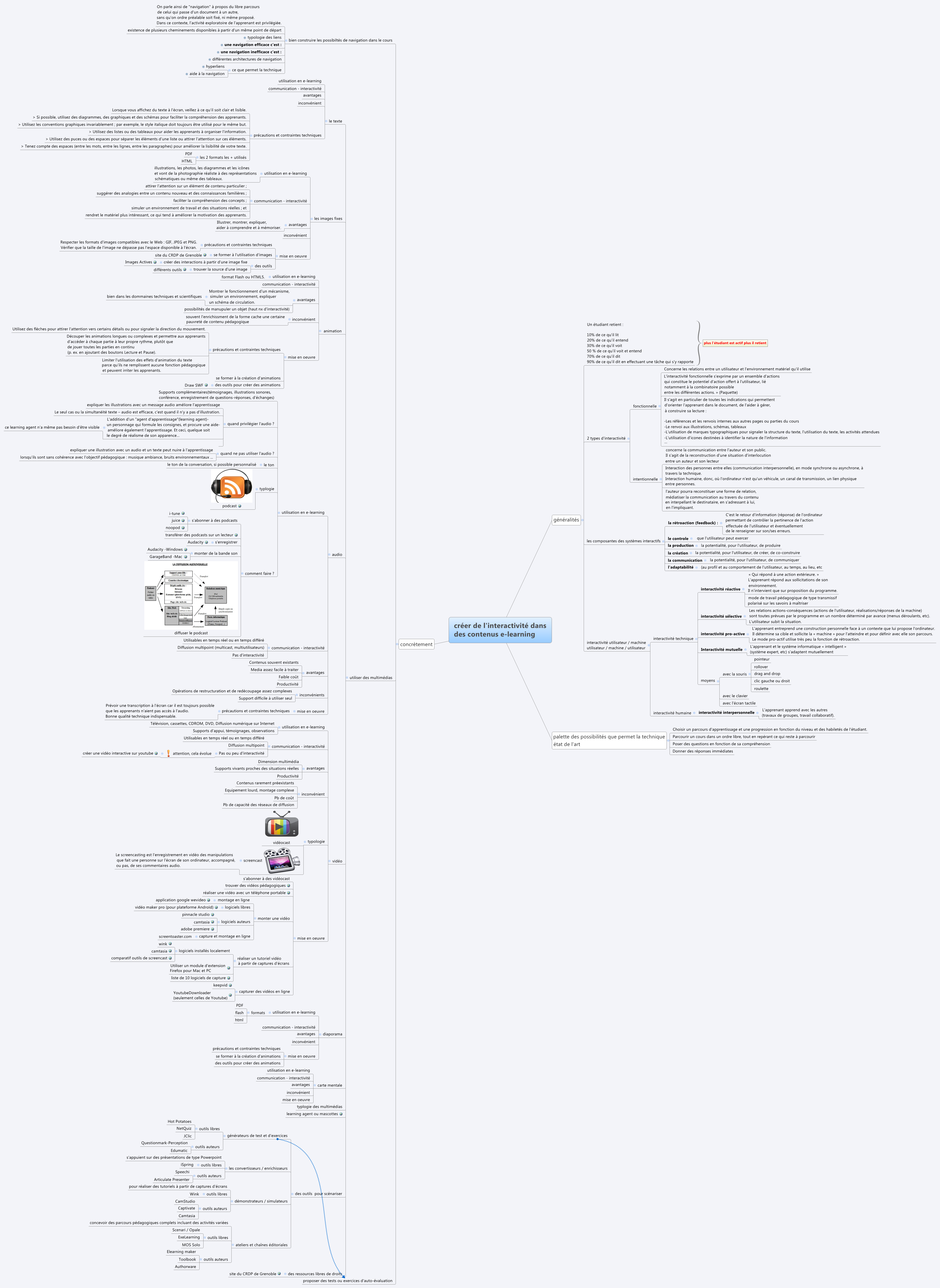 Thumbnail of mind map