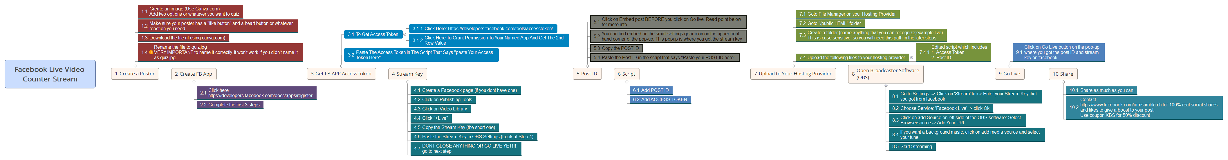 Thumbnail of mind map