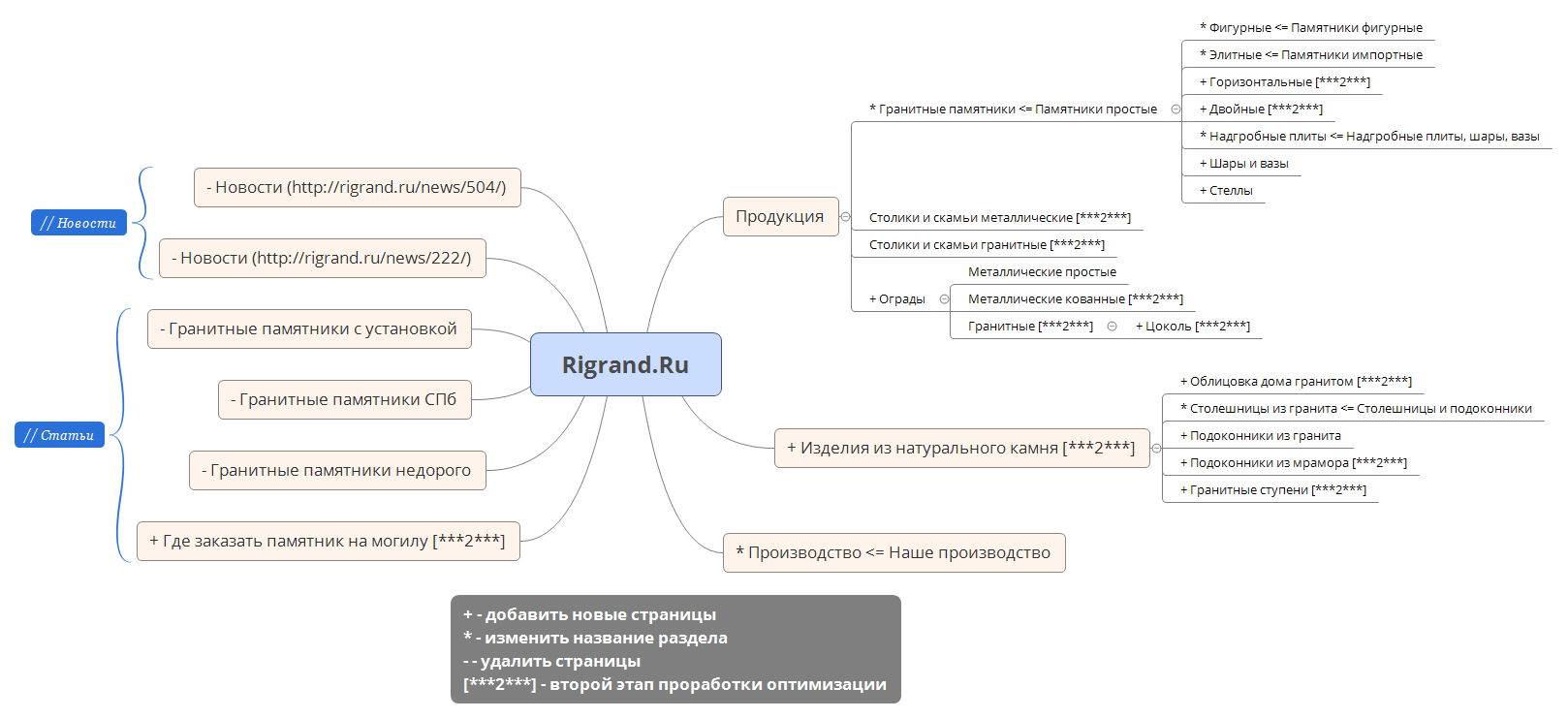 Thumbnail of mind map