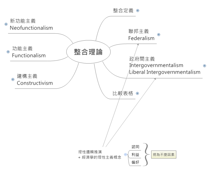Thumbnail of mind map
