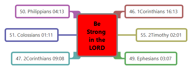 Thumbnail of mind map