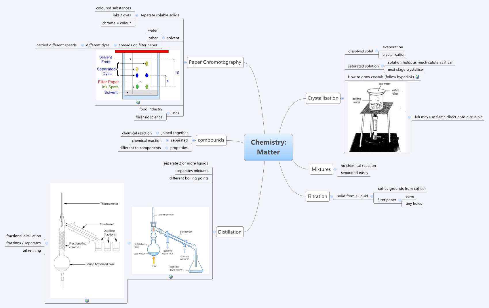 Thumbnail of mind map
