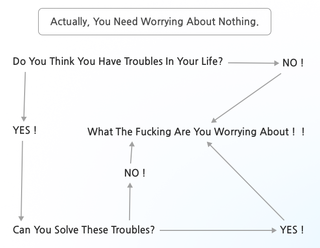 Thumbnail of mind map