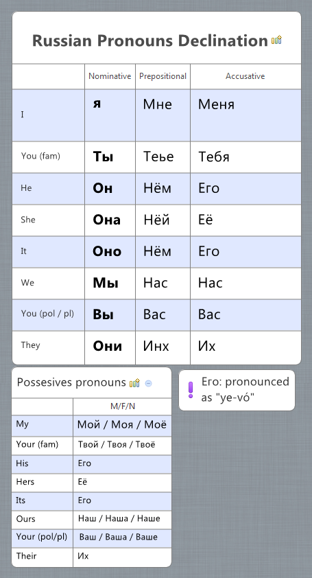 Russian Pronouns Declination - Xmind - Mind Mapping App