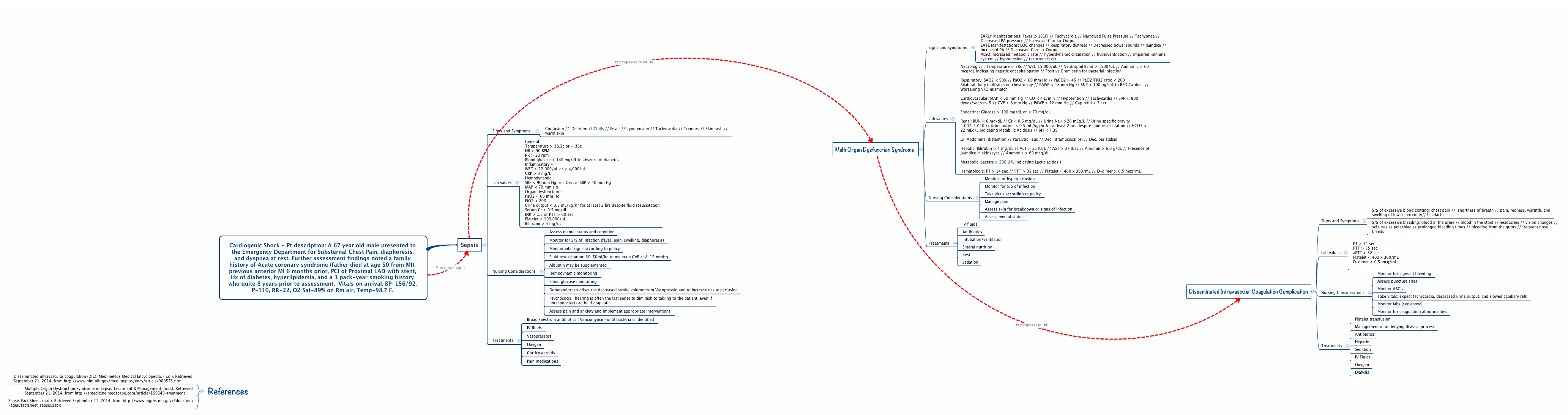 Thumbnail of mind map