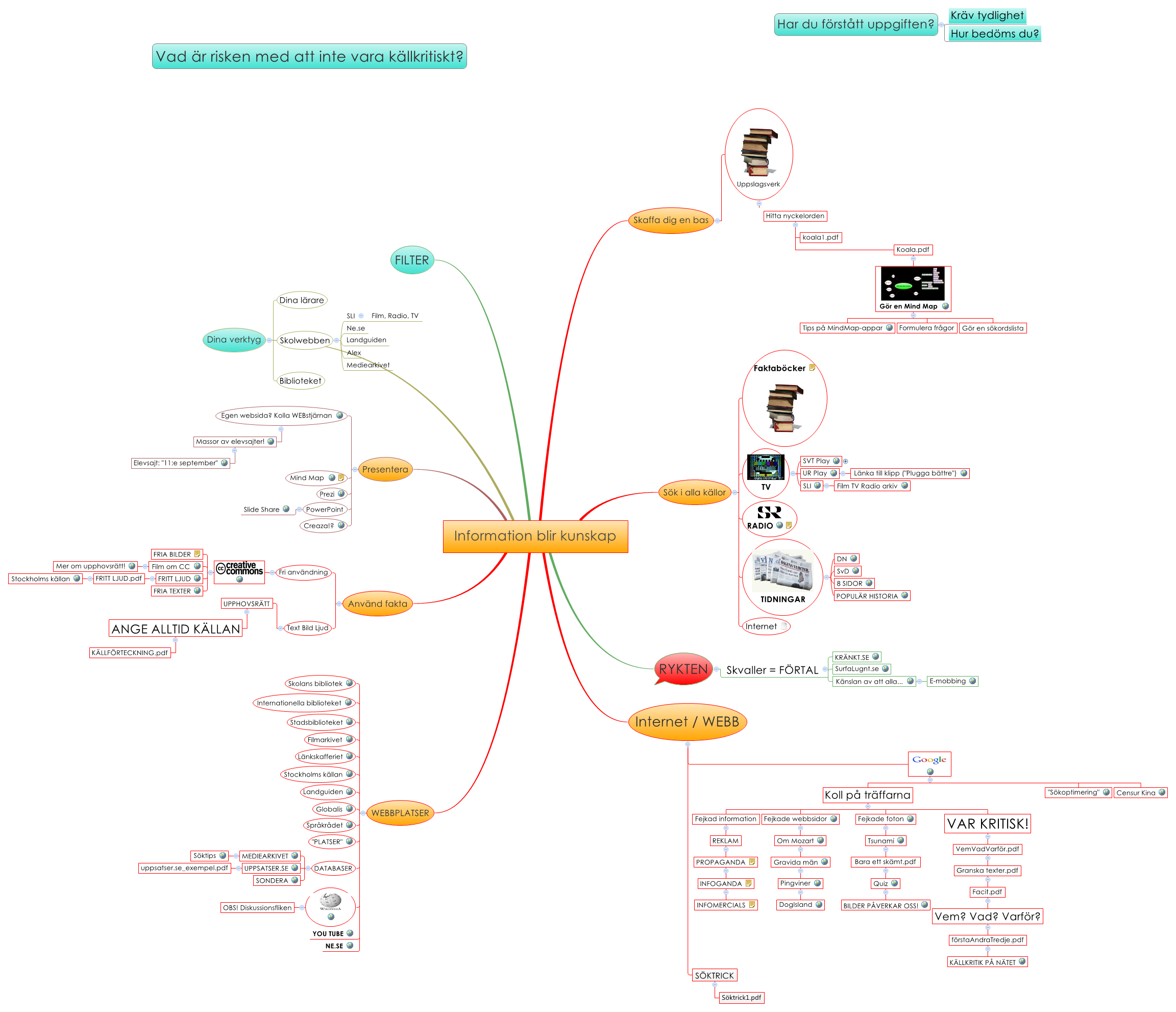 Information blir kunskap