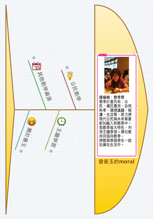 Thumbnail of mind map
