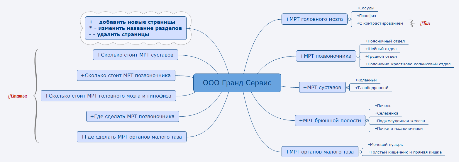 Thumbnail of mind map
