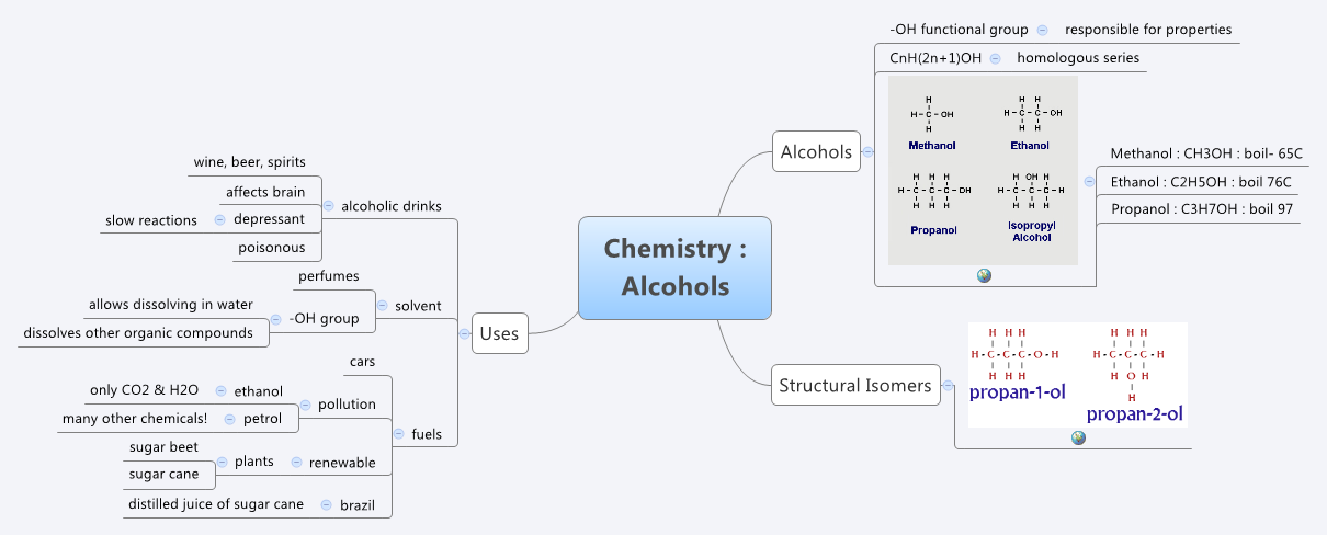 Thumbnail of mind map