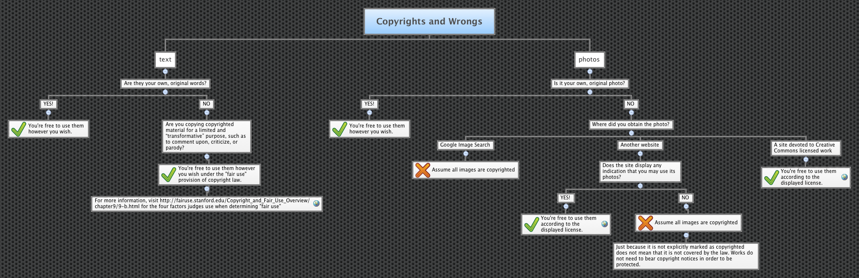 Thumbnail of mind map