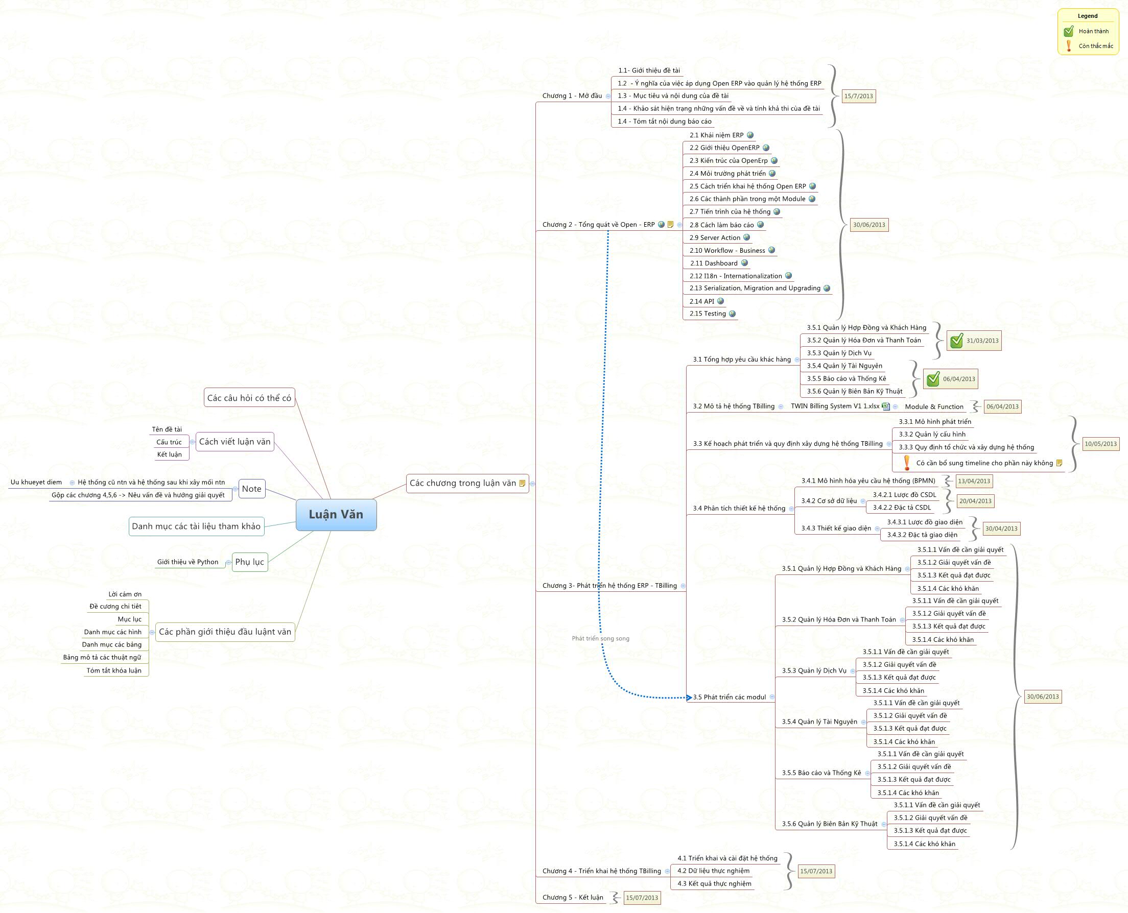 Thumbnail of mind map