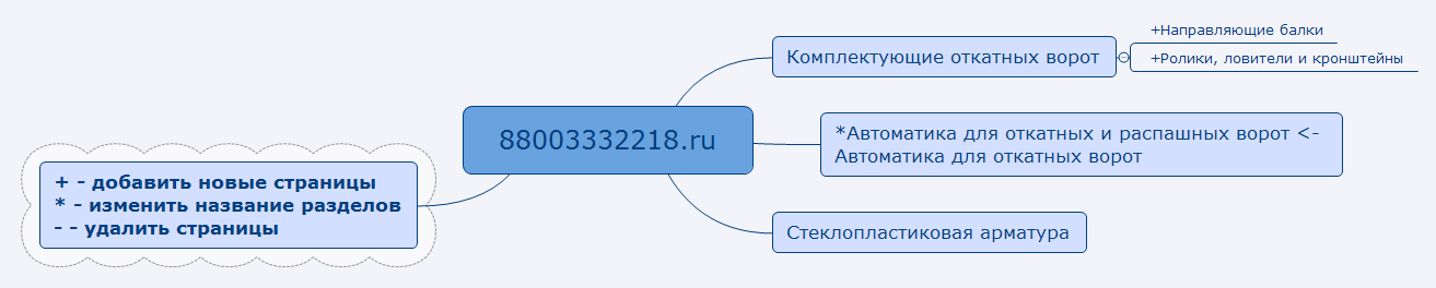 Thumbnail of mind map