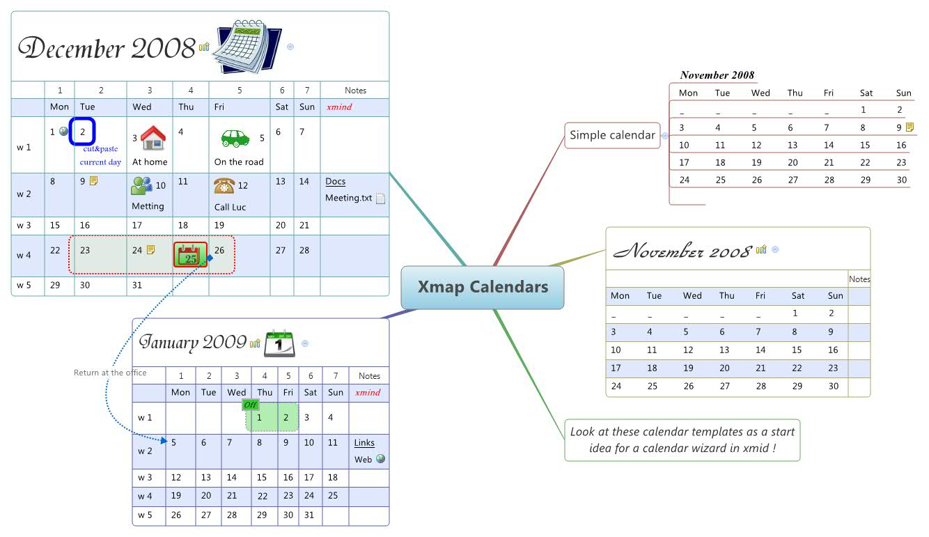 Thumbnail of mind map