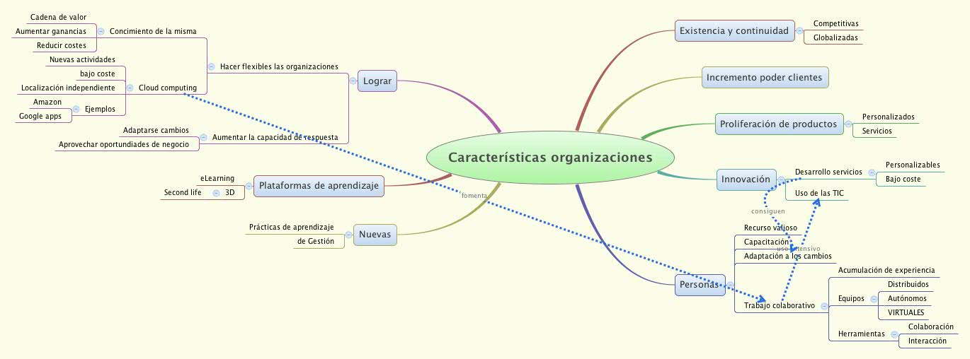Thumbnail of mind map