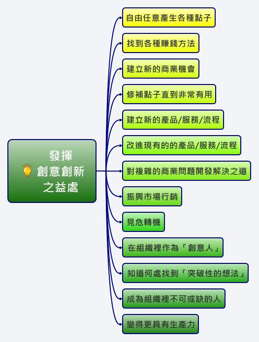 Thumbnail of mind map