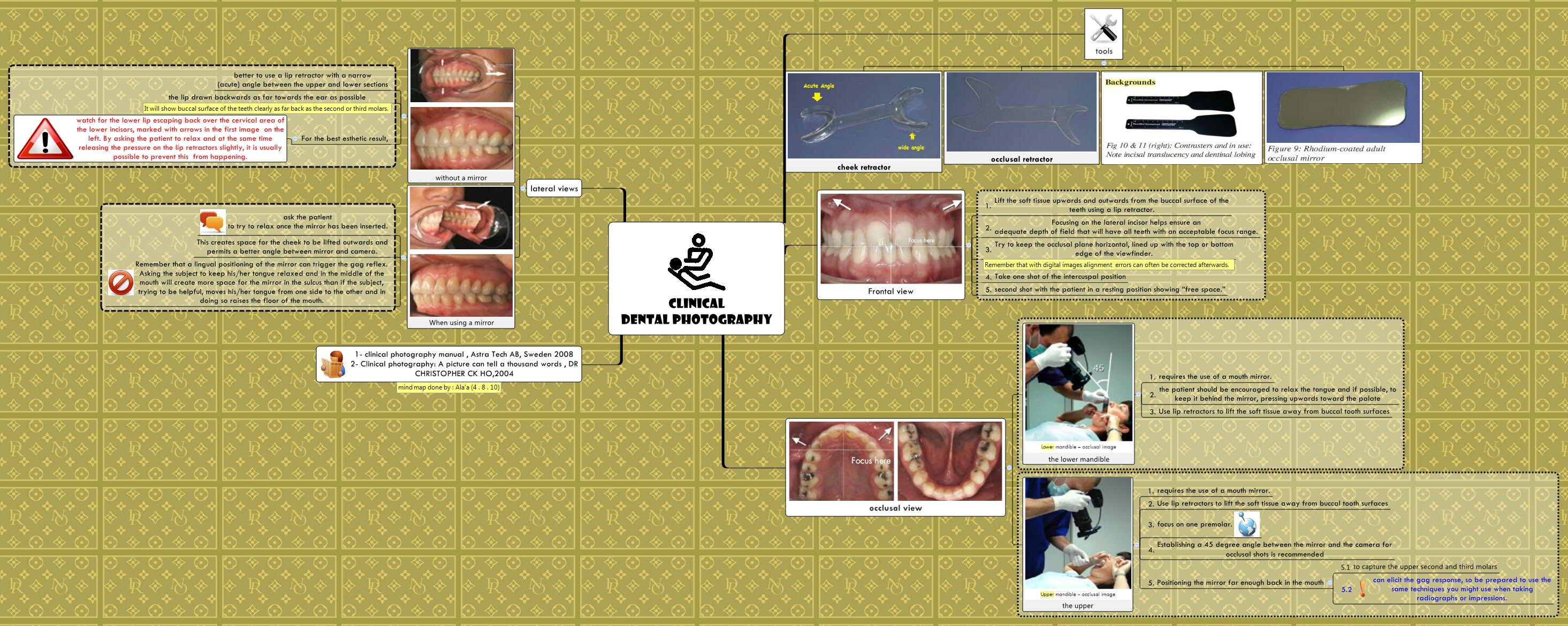 Thumbnail of mind map