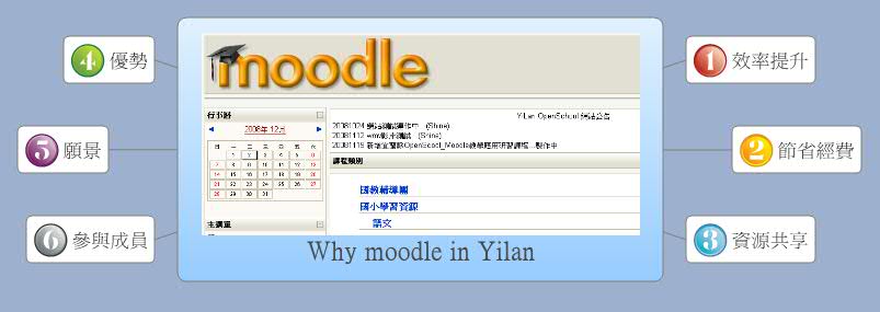 Thumbnail of mind map