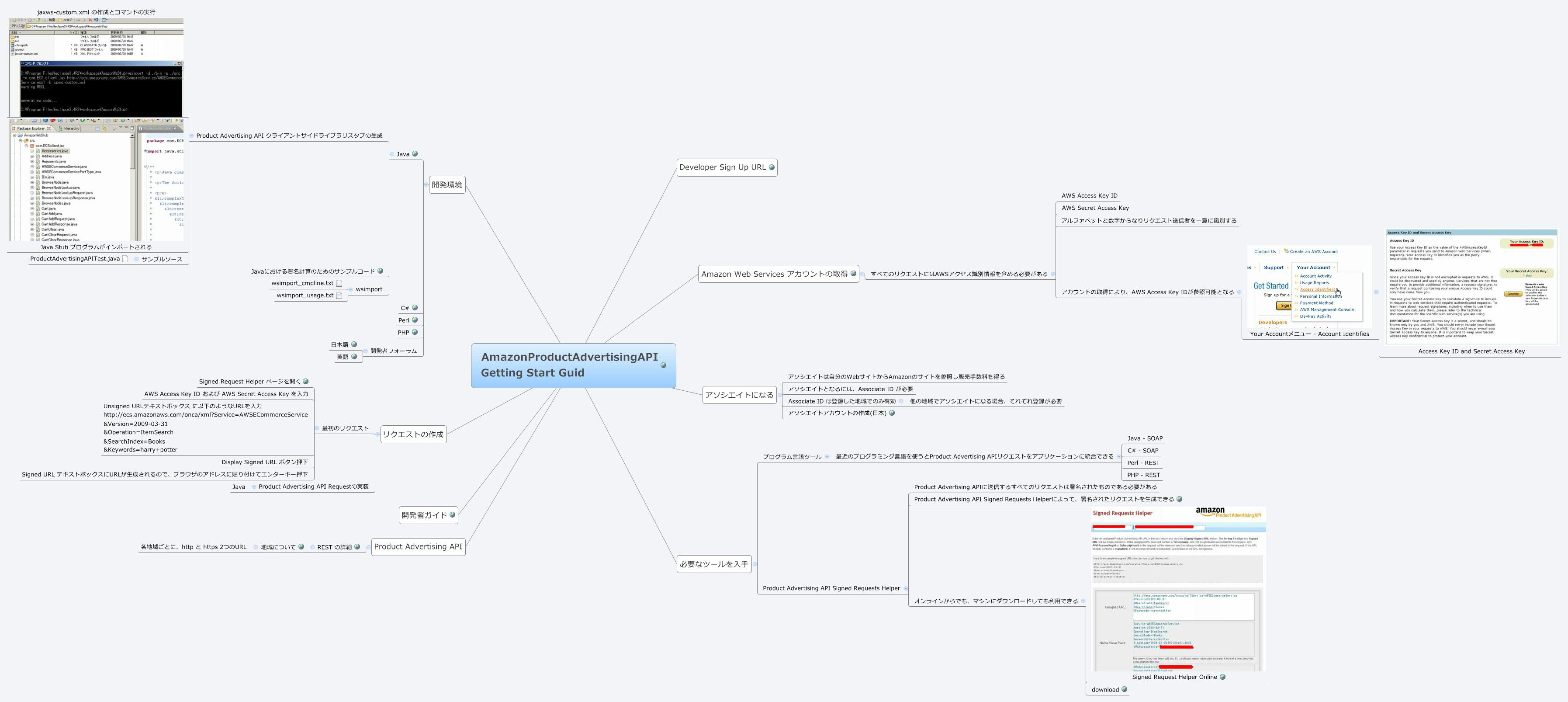 AmazonProductAdvertisingAPI Getting Start Guid - Xmind - Mind Mapping App