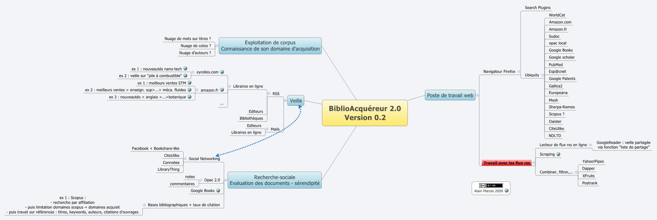 Thumbnail of mind map