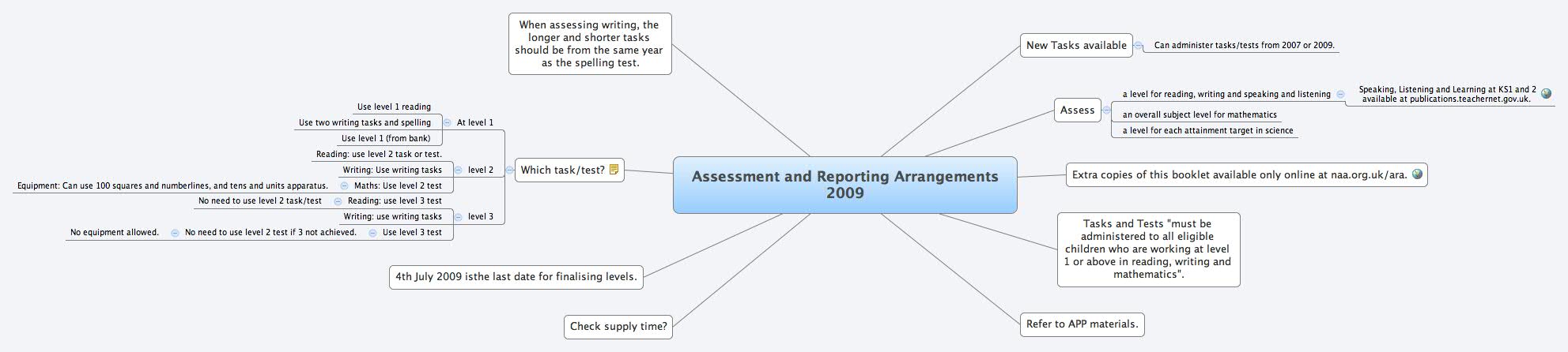 Thumbnail of mind map