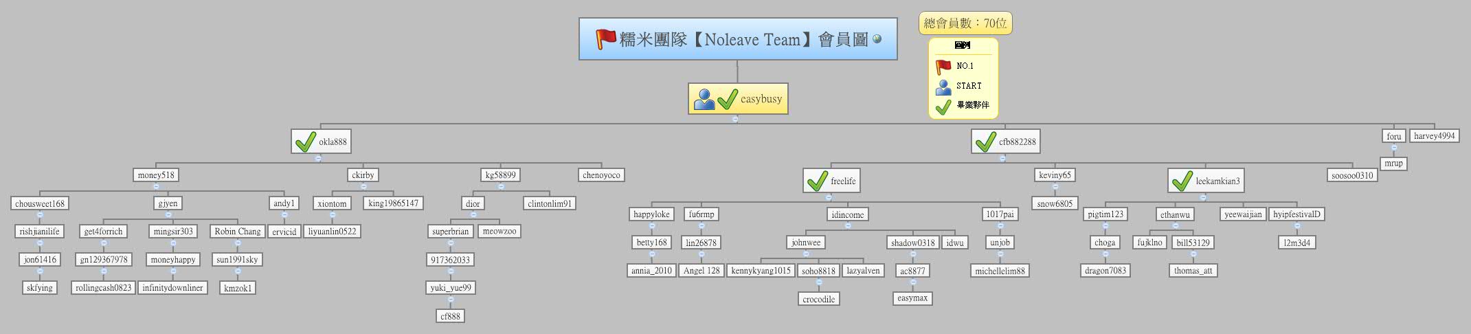 Thumbnail of mind map