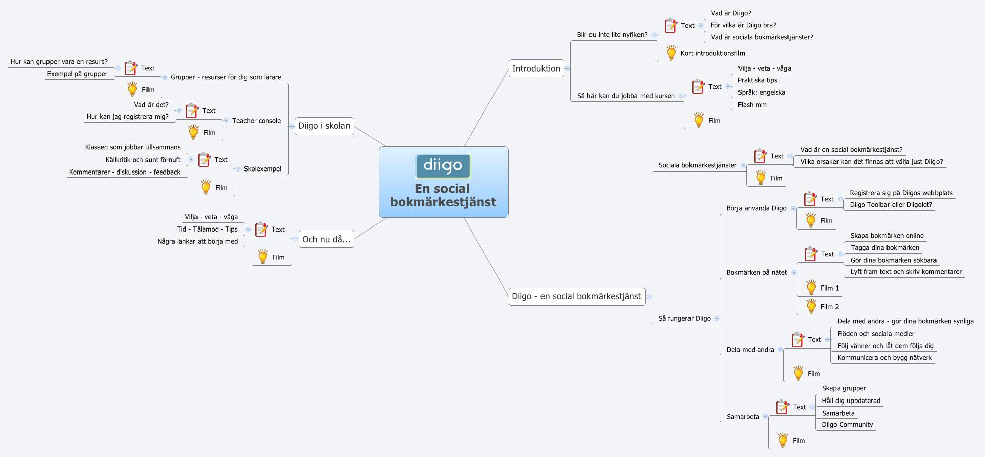              En social bokmärkestjänst