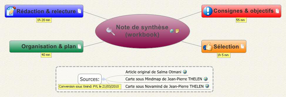 Thumbnail of mind map