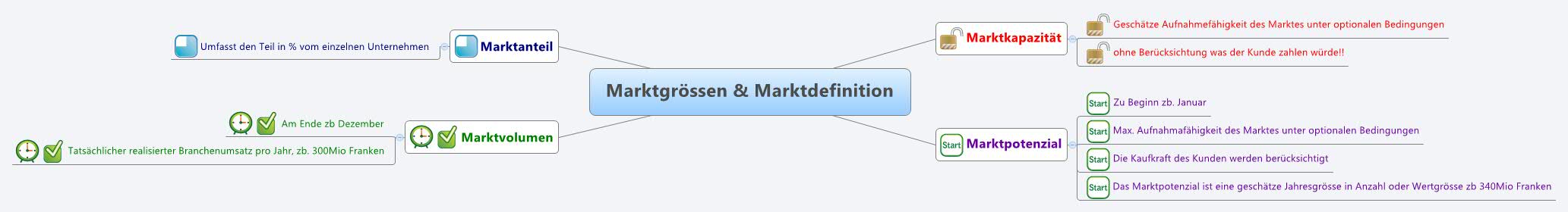 Thumbnail of mind map