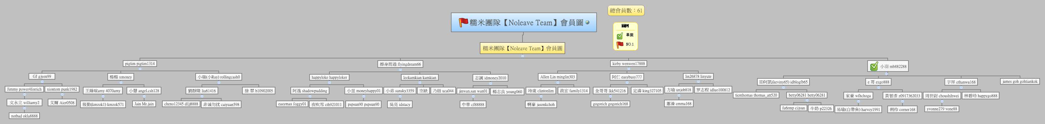 Thumbnail of mind map