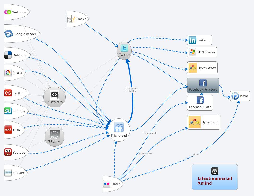 Thumbnail of mind map