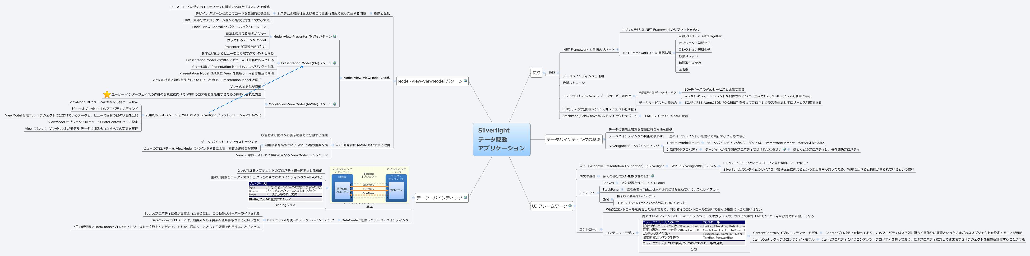 Thumbnail of mind map