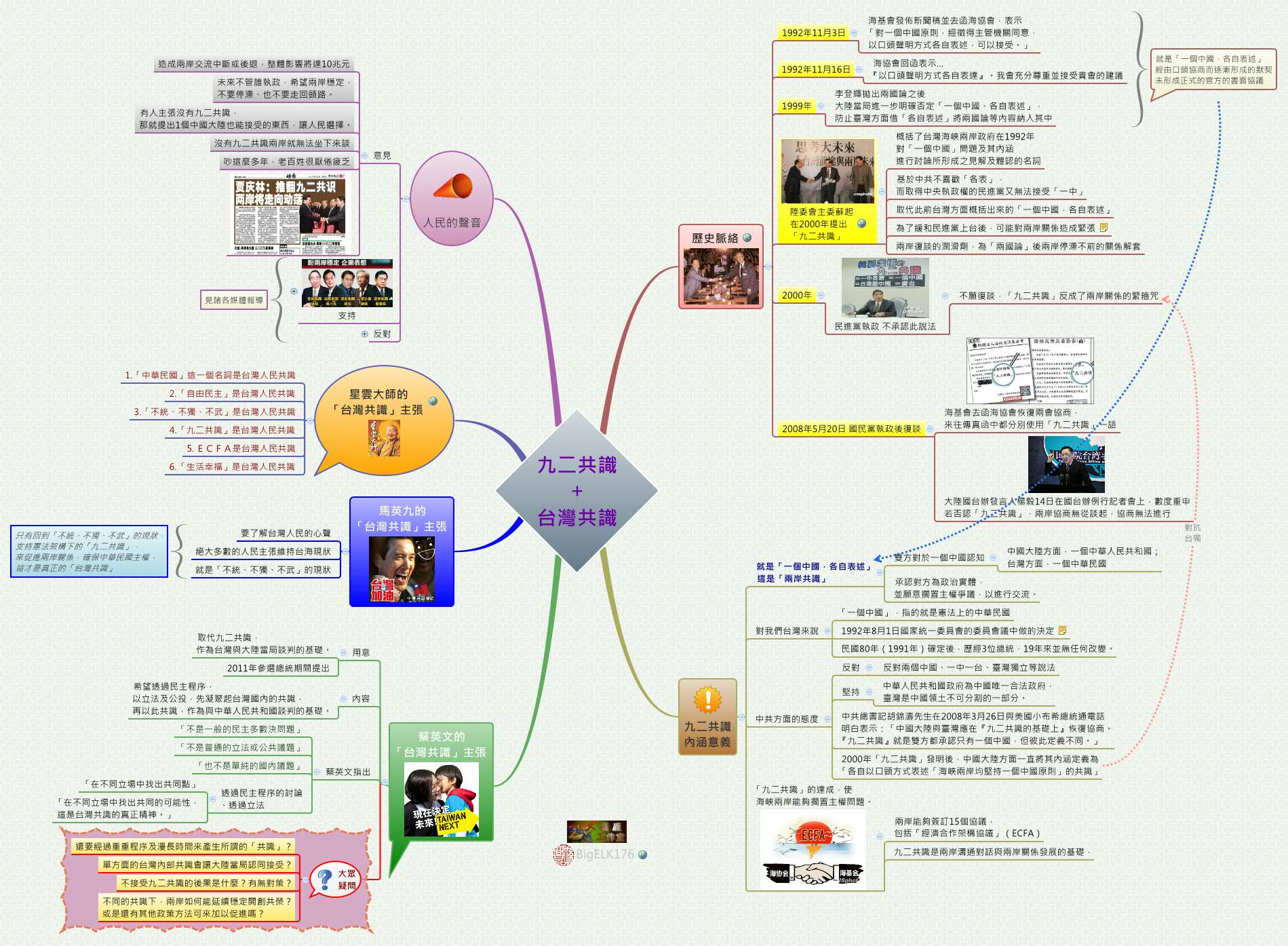 Thumbnail of mind map