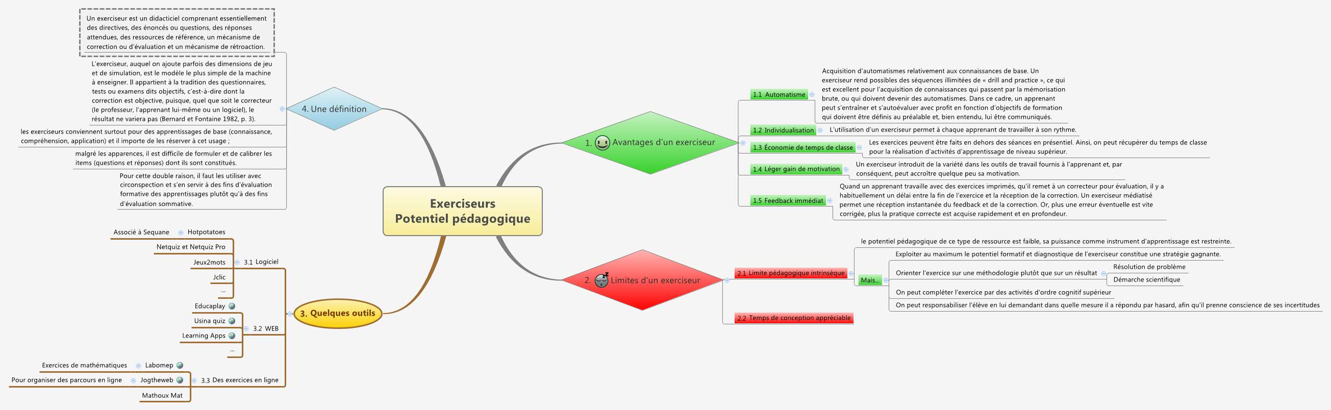 Thumbnail of mind map