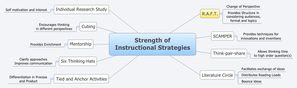  思维导图的缩略图