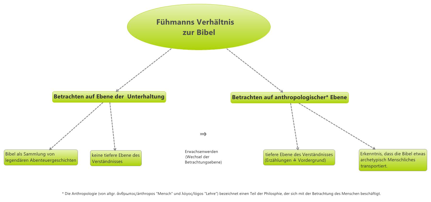 Thumbnail of mind map