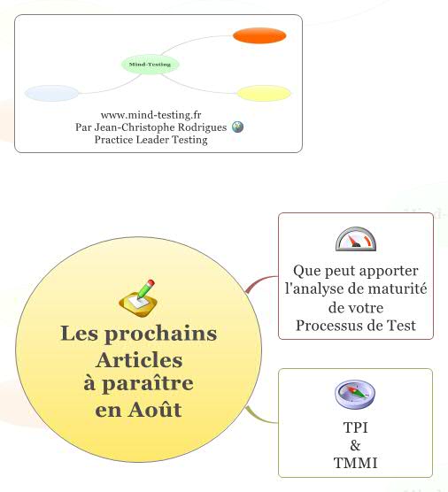 Thumbnail of mind map